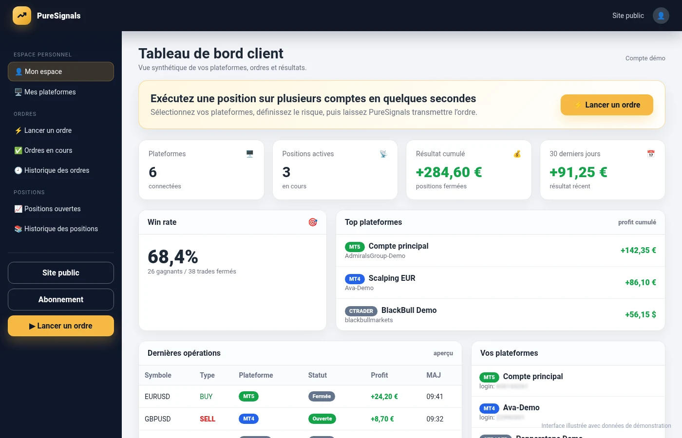 Aperçu du tableau de bord PureSignals